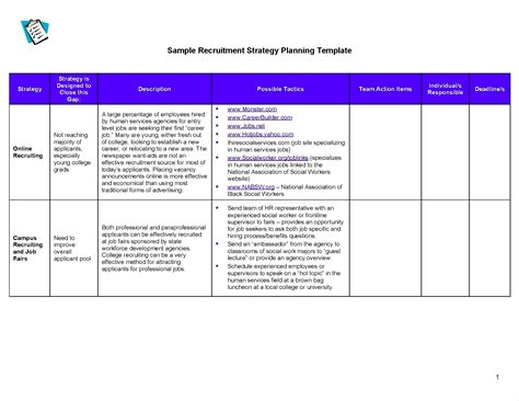 Recruitment Strategy Plan Template