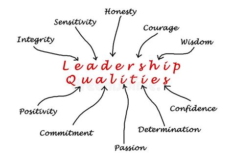 Leadership Qualities Clipart