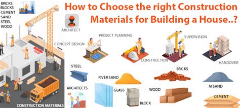 Construction Materials in Bangalore | Building Materials |Cement|Steel ...