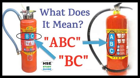 Fire Extinguisher Types Abc