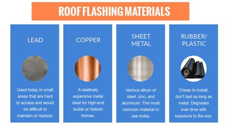 Roof Flashing: What is it and why is it important?