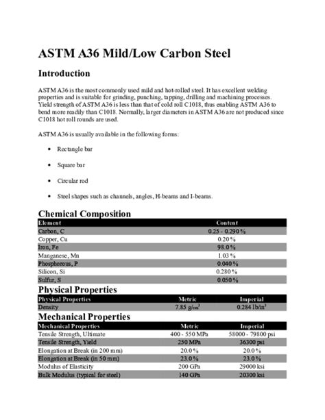 (DOC) ASTM A36 Mild | Asif Ali - Academia.edu