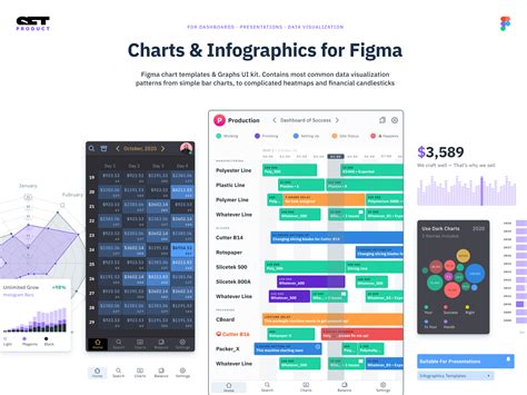 Figma charts UI kit - 150+ graphs & infographics templates