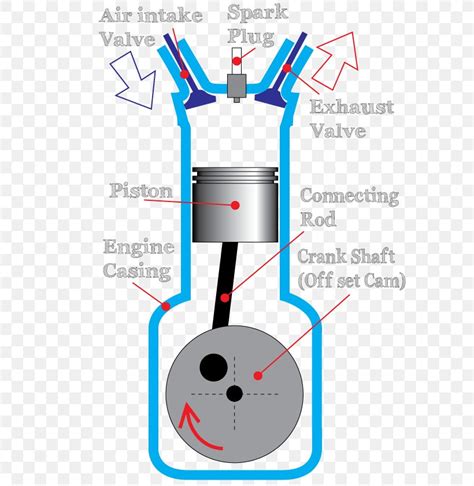 [DIAGRAM] Labeled Diagram Of Internal Combustion Engine - MYDIAGRAM.ONLINE