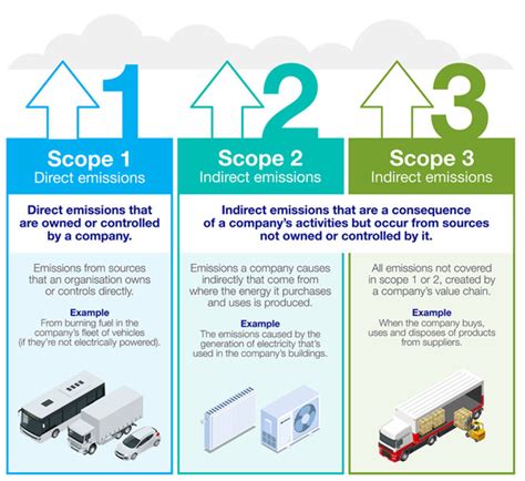 Bensons' Green Journey | A Closer Look at Our Sustainability Initiatives - Bensons Panels