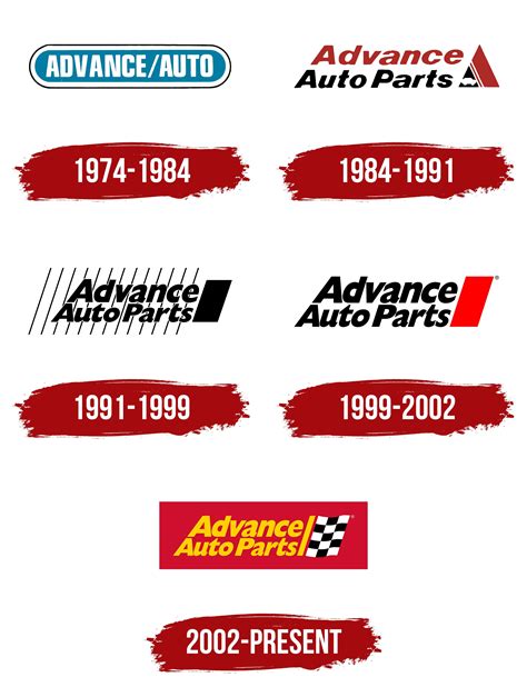 Advance Auto Parts Logo, symbol, meaning, history, PNG