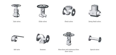 Industrial Valves – Reformer Energy