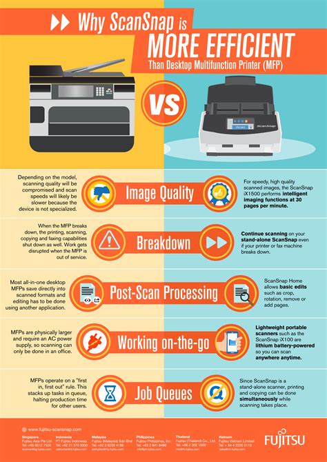 ScanSnap VS Desktop MFP | Fujitsu Scansnap Singapore