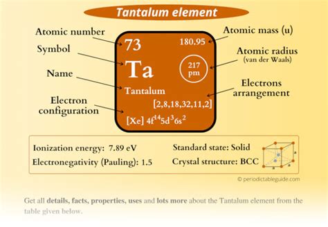 Tantalum (Ta) - Periodic Table (Element Information & More)