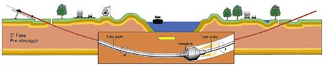 What Is Directional Drilling? Read our Facts - Texas Directional Drilling