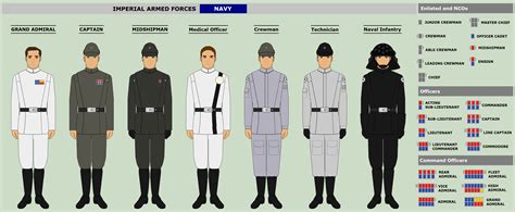 rogue one imperial uniforms - Google Search Star Wars Droids, Star Wars ...