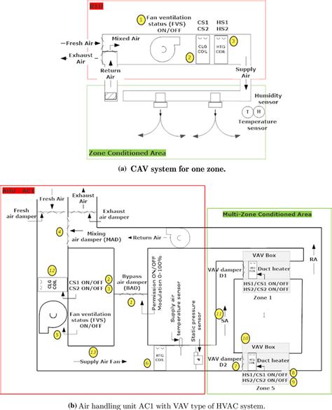 Ahu Circuit Diagram - Circuit Diagram