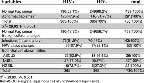 Pap Smear Lab Results