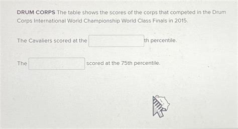 Solved DRUM CORPS The table shows the scores of the corps | Chegg.com