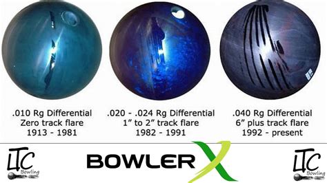 RG, Differential and Layouts discussed - VCP Bowling