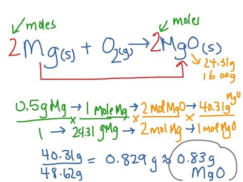 Magnesium Oxide: Percent Yield Lab Report | SchoolWorkHelper