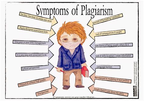 Library Grits: Symptoms of Plagiarism