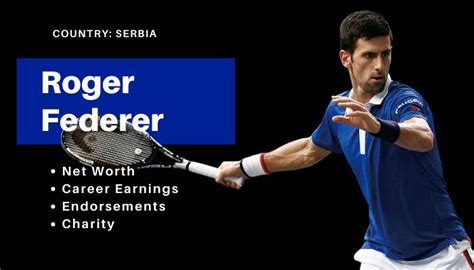 Novak Djokovic Net Worth 2024: Salary, Endorsements & Earnings