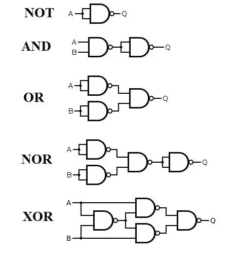 circuit design - I am trying to implement a function using only NAND ...