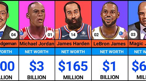 Top 50 richest Basketball players 2023 | Richest NBA players | #basketball #richest #billionaire ...