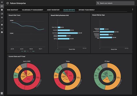 Cybersecurity Risk Dashboard