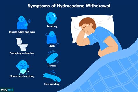 New Safety Measures for Prescription Codeine and Hydrocodone ...