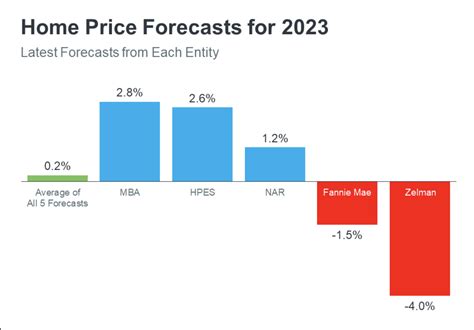 What’s Ahead for Home Prices?