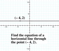 Mathwords: Horizontal Line Equation