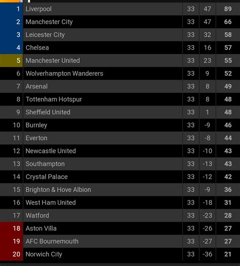 Crystal Palace Vs Chelsea - (2 - 3) On 7th July 2020 - European ...