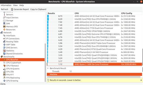 6 Useful Linux Apps to Stress Test and Benchmark CPU Performance