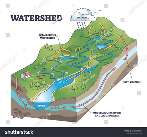 638 Erosion Diagram Images, Stock Photos & Vectors | Shutterstock