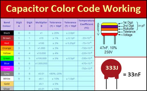 Capacitor Colour Codes and Colour Code Descriptions