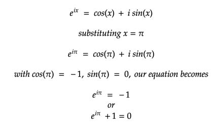 Eulers Formula