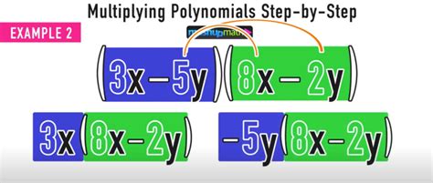 Multiplying Polynomials: The Complete Guide — Mashup Math