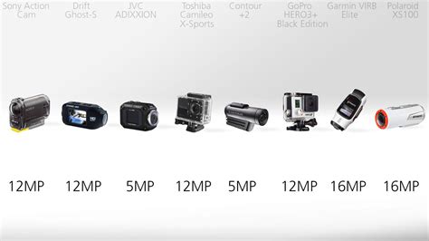 2013 Actioncam Comparison Guide