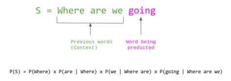 Evaluation Metrics for Language Modeling