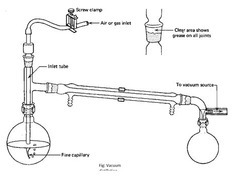 Distillation Principle and Types - Food Tech Notes