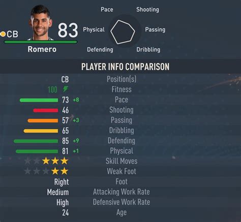 FIFA 23: The Rise of Cristian Romero