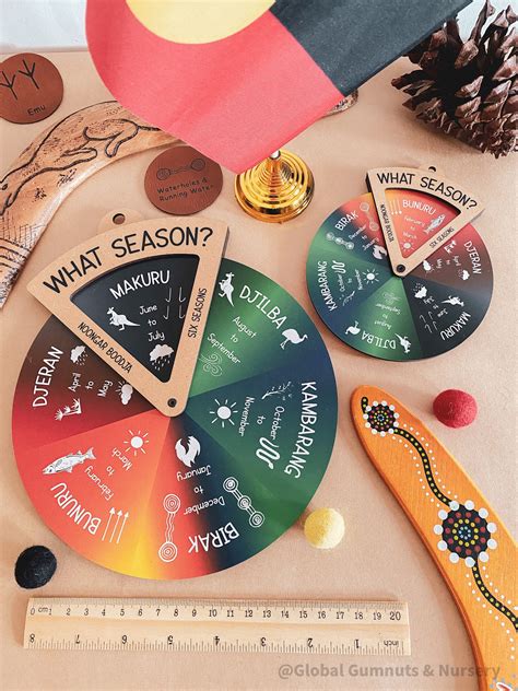 Noongar 6 Seasons Wood Spinner Dial & Viewer Window | 6 Aboriginal Weather SEASONS | Indigenous ...