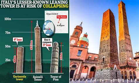 Italy's lesser-known leaning tower is at risk of COLLAPSING: Area around Bologna's Garisenda ...