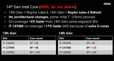 Motherboard maker shares Intel 14th Gen Core specs and performance ...