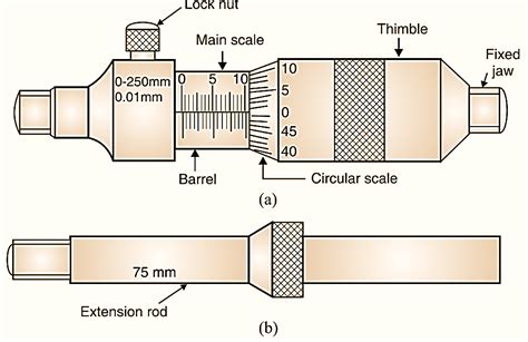 What is Micrometer? Working Principle, Construction, Diagram & Reading Procedure ...