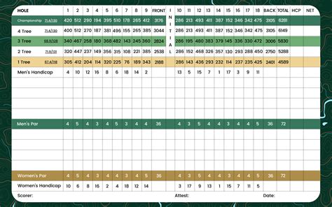 Palo Alto Hills Golf & Country Club Scorecard