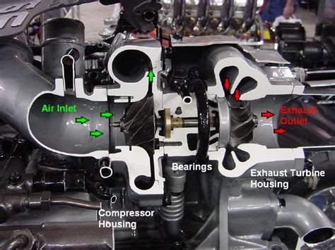 Turbocharger Troubleshooting | J & H Diesel & Turbo Service, Inc.