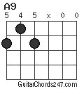 A9 Guitar Chord - Guitar Chords 247