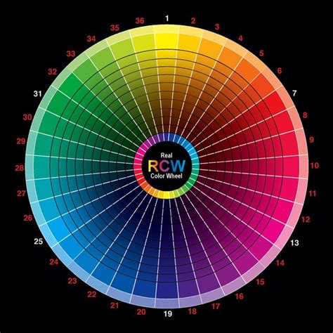 Paint Colour Wheel | An Architect Explains | Architecture Ideas