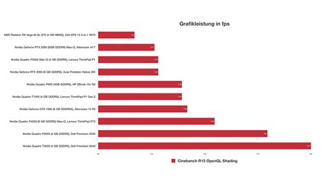 Nvidia Quadro T2000 (Laptop) im Test - Notebooks und Mobiles