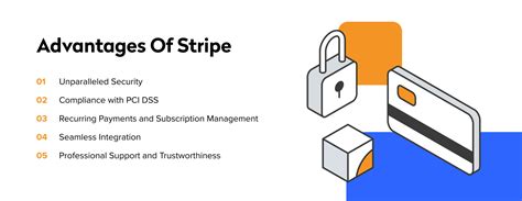 Stripe Integration: A Step-by-Step Guide for PHP Developers | Blurify