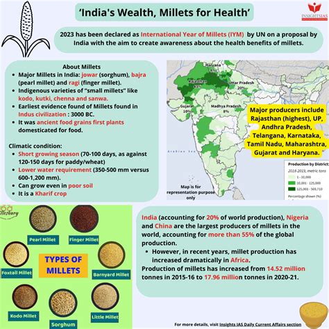 India’s push for millets - INSIGHTS IAS - Simplifying UPSC IAS Exam ...