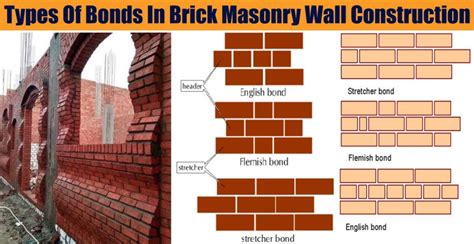 Types Of Bonds In Brick Masonry Wall Construction | Engineering Discoveries